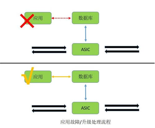 数据中心网络SONiC白盒技术的发展趋势与网络技术开发洞察