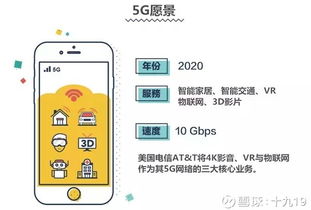 5G之后的6G 电信运营商的沉默期望与现实发展的博弈